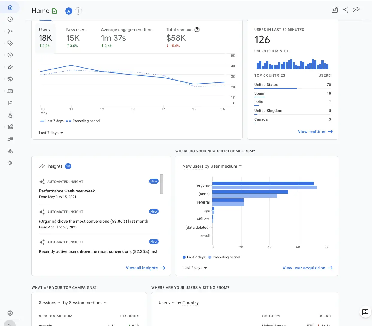 screenshot of the google analytics dashboard 