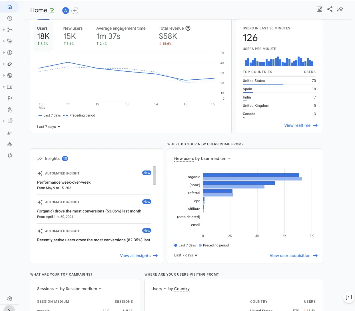 Ga4 Home Page Screenshot screenshot of the google analytics dashboard