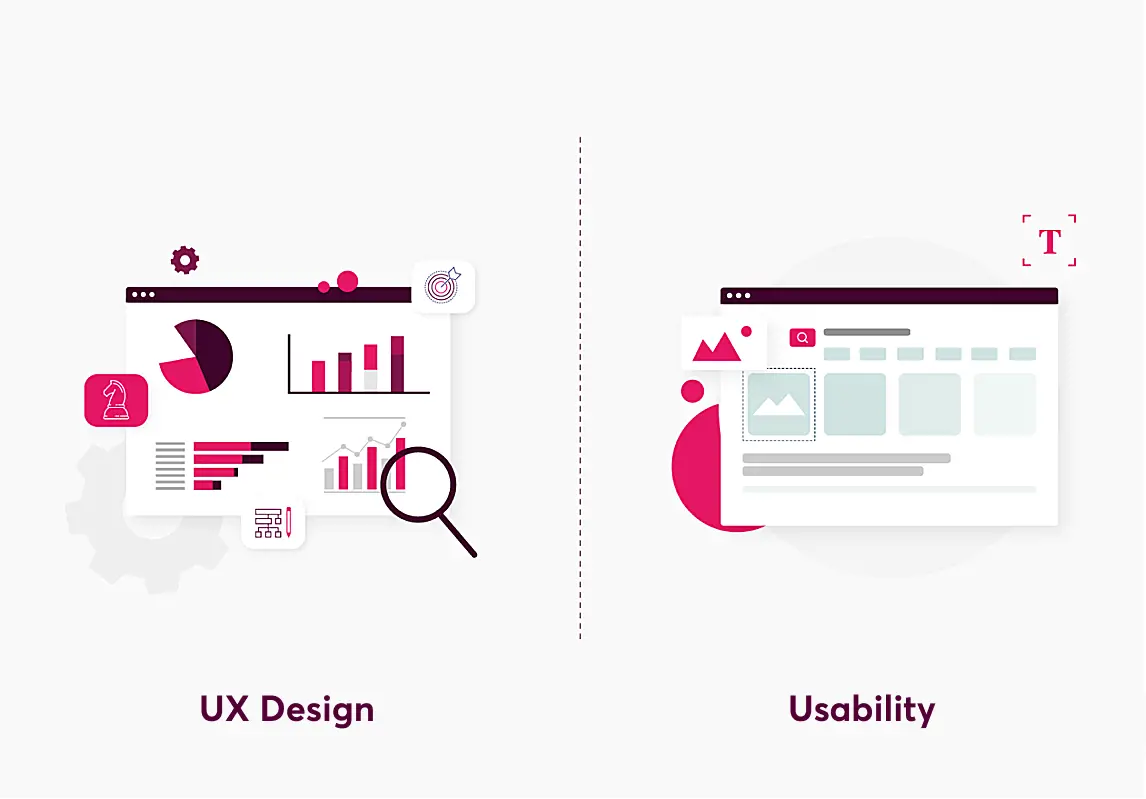 Ux Usability