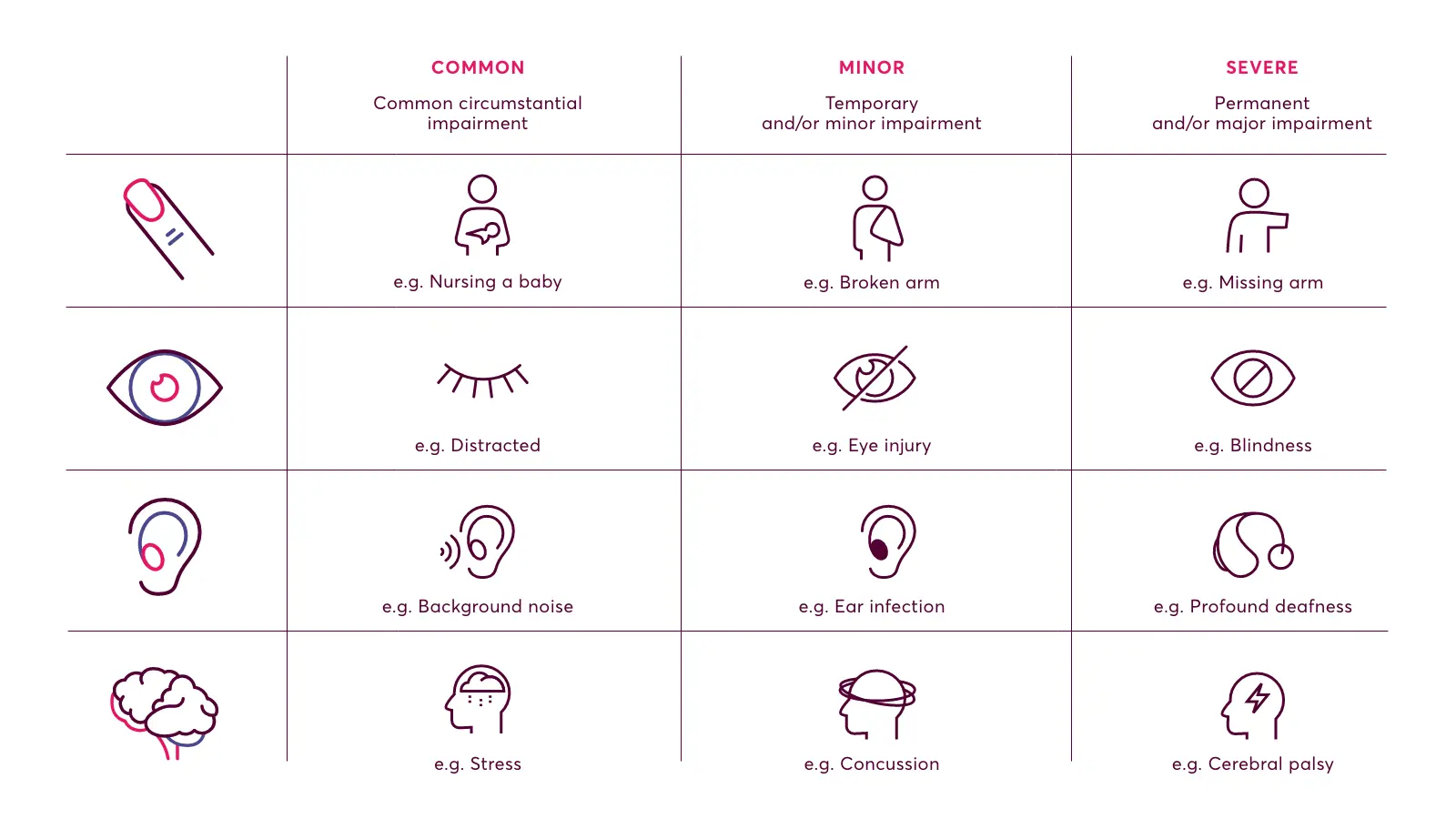 infographic for website accessibility 