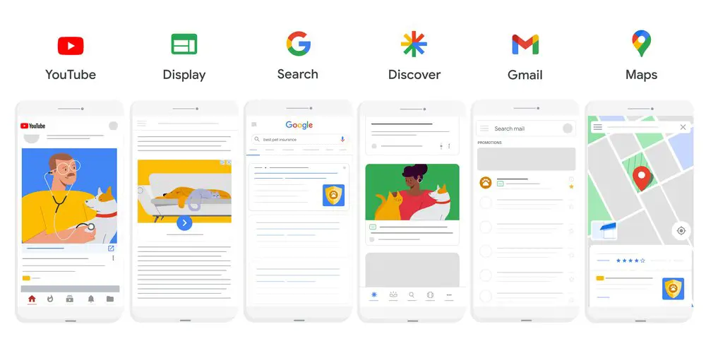 Google Kanaler Novicell