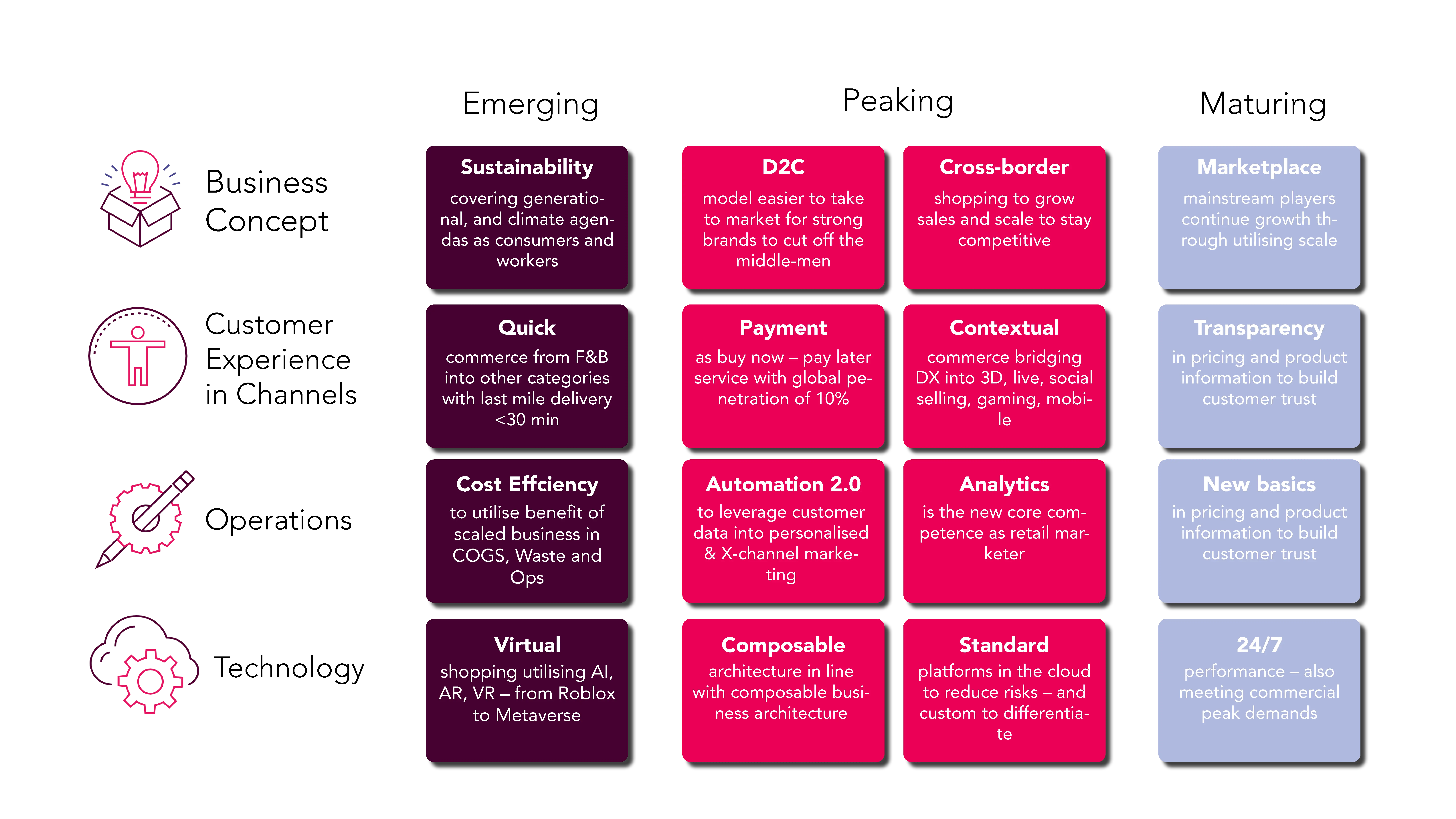 Key Trends Retail and Brands Key trends