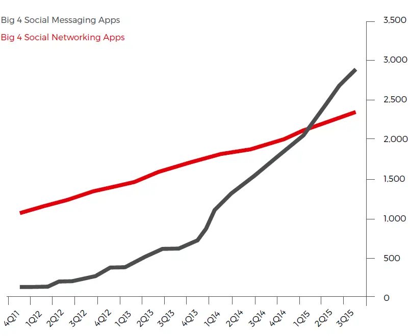 Facebook Messenger Chatbot Marketing Populaere Beskedtjenester