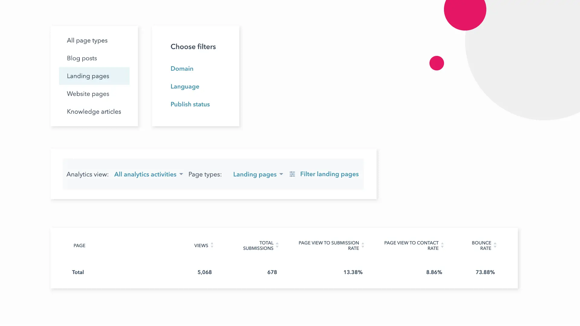 screenshot of the HubSpot portal audit 