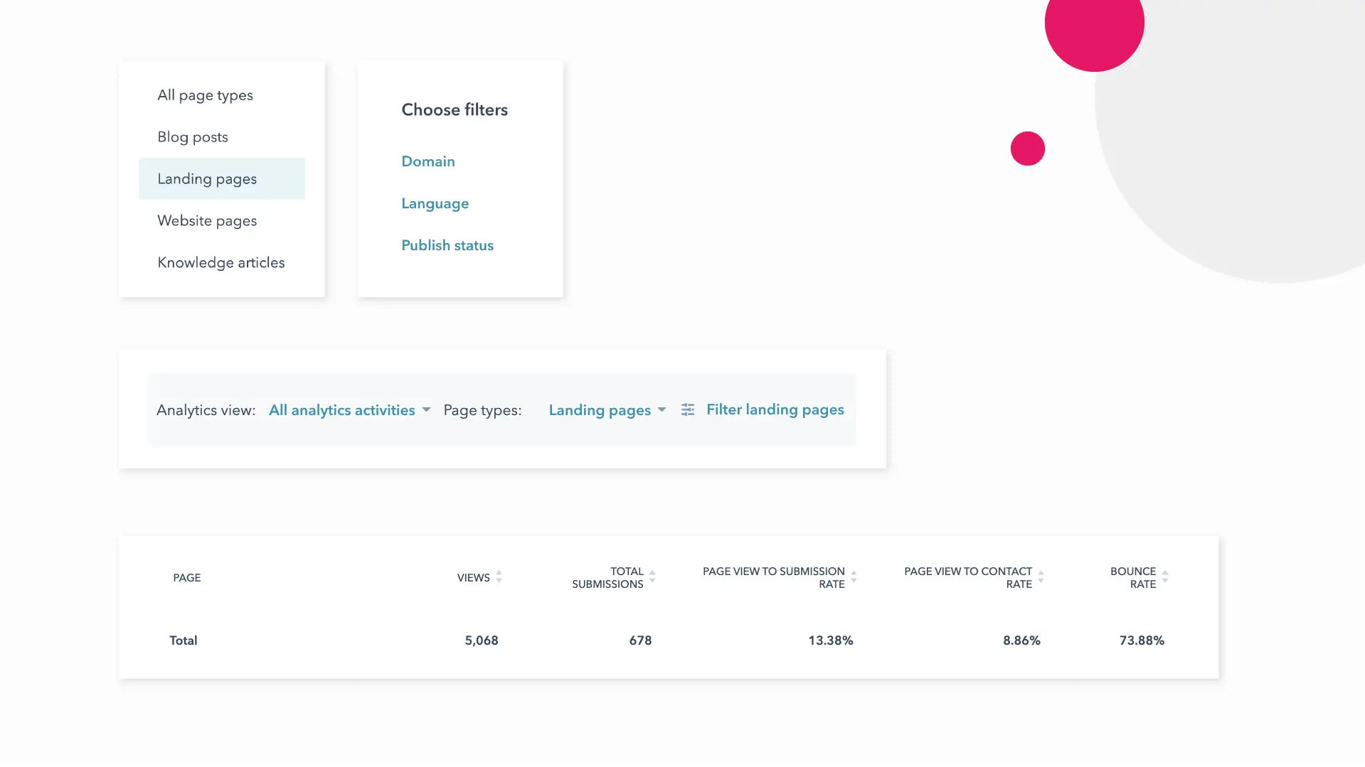 Hubspot Portal Audit 02 screenshot of the HubSpot portal audit