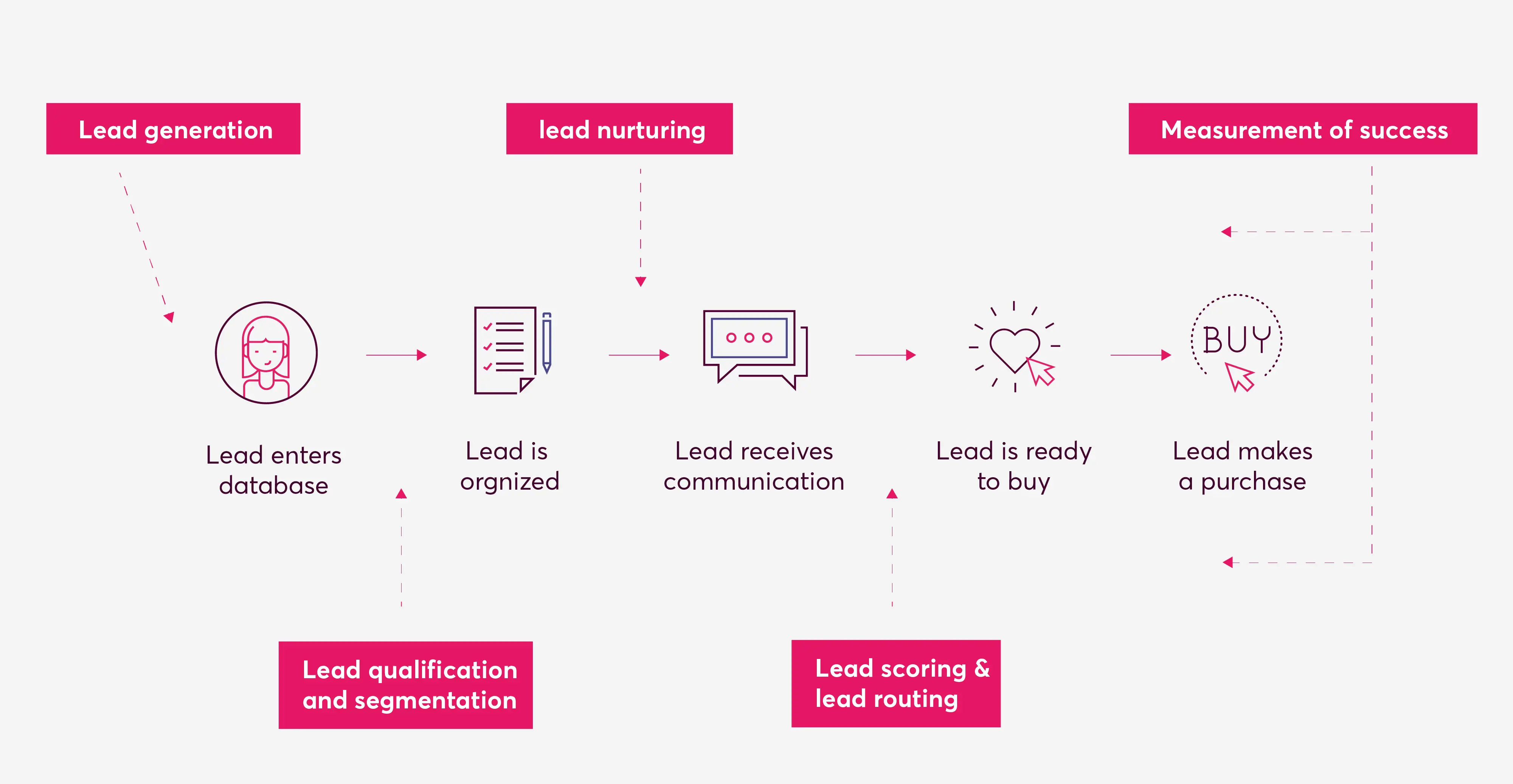 infographic for lead management 