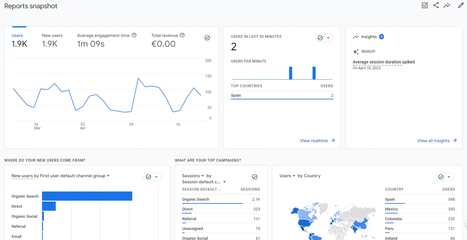 Measurement Of Web And App Unified Google Analytics 4 On