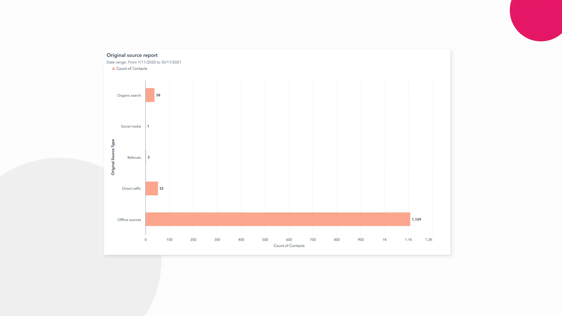 screenshot of the HubSpot portal audit 