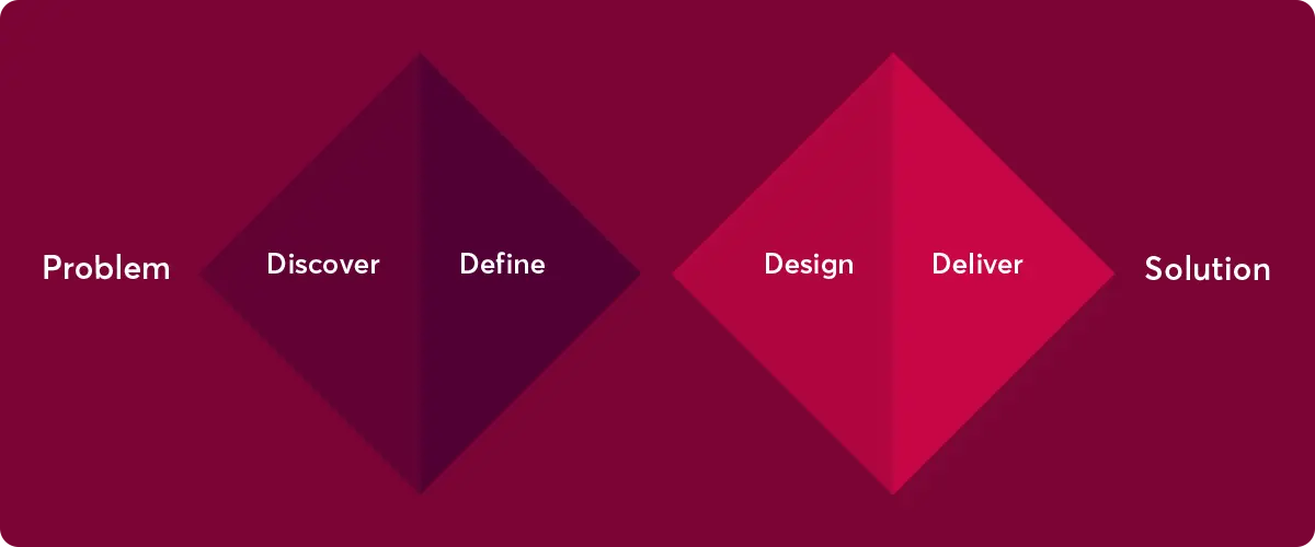 Define And Design Novicell